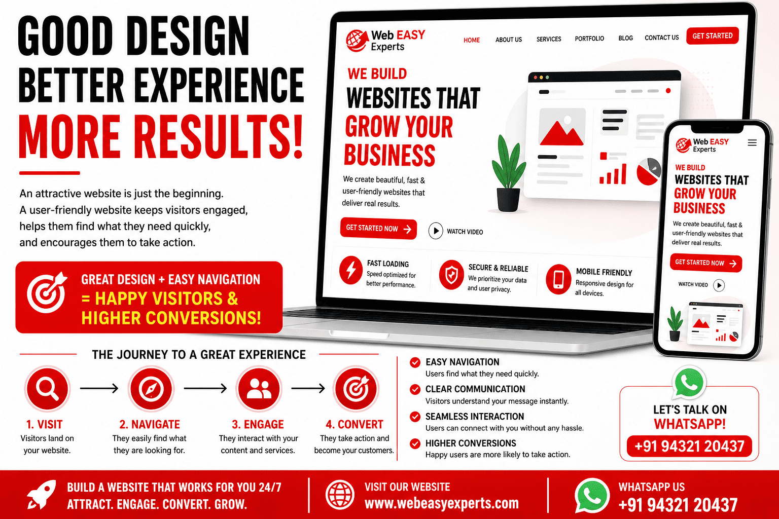 WordPress Developers India